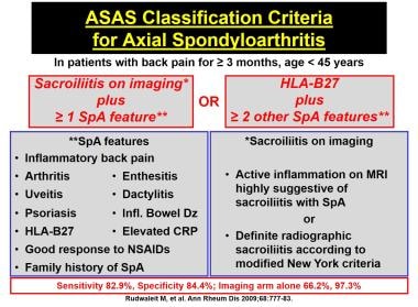 ASAS轴性脊柱病的分类标准