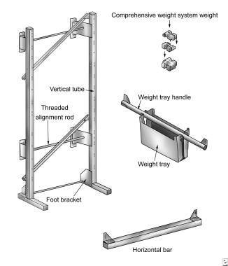 Ama Guides Upper Extremity Conversion Chart