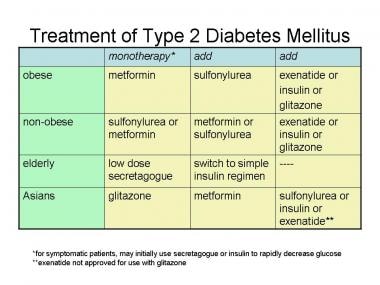 diabetes treatment medscape