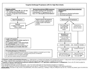 Fungal Infections in Preterm Infants. Fungal Infec
