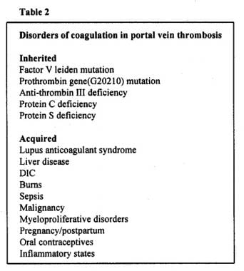 Coagulation disorders in portal vein thrombosis. 