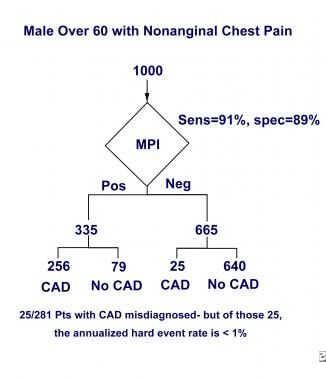 Blood cells in nuclear medicine pts 1 2 developments in nuclear medicine