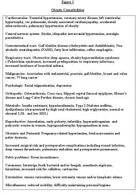 Comorbidities of obesity. 