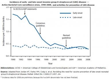 The epidemiology of sepsis in paediatric intensive care units in