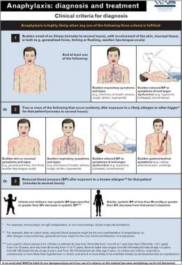 Bites and Stings: Pictures, Causes, Symptoms, and Treatment