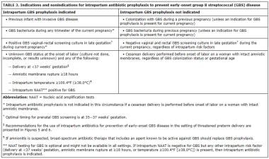 pathophysiology of sepsis neonatorum