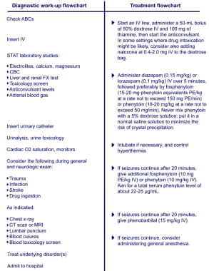 What does STAT mean? Medication meaning