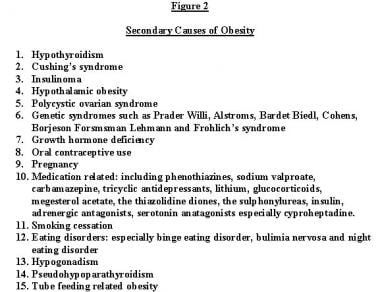 Secondary causes of obesity. 