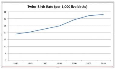 National Vital Statistics Reports, August 2012. Co