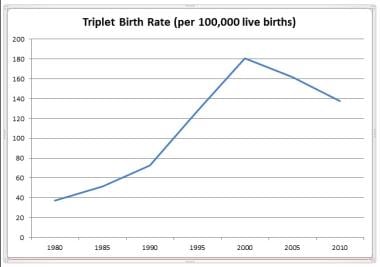 National Vital Statistics Reports, August 2012. Co