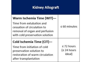 Acceptable Warm and Cold Ischemia Times for Kidney