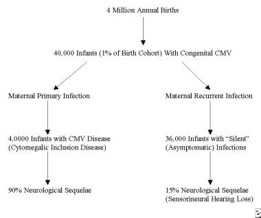 congenital cmv calcifications