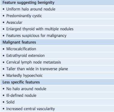 Ultrasonographic characteristics of thyroid nodule