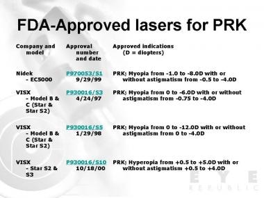 Food and Drug Administration (FDA)-approved lasers