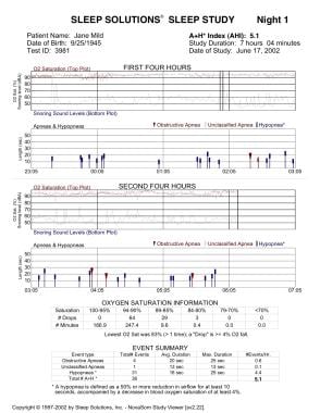 Obstructive Sleep Apnea and Home Sleep Monitoring: Overview of