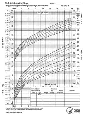 Nutrition and Growth Measurement Technique: Approach Considerations