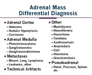 Differential diagnosis of adrenal mass 