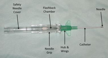 Intravenous Cannulation Background Indications Contraindications