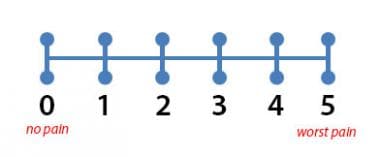 Numeric rating scale. 