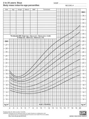 Nutrition and Growth Measurement Technique: Approach Considerations