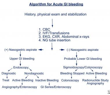 Chart Thinning Guidelines For Long Term Care