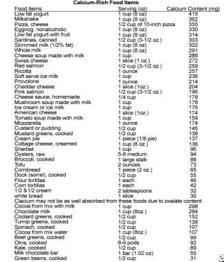 Calcium-rich foods. 