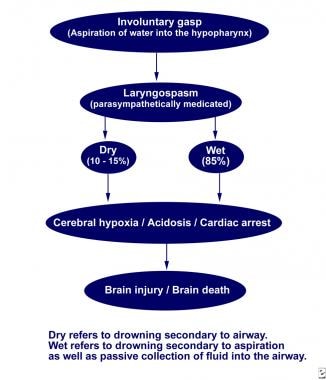 Treating neurologic-like symptoms by addressing cervical spine instability  and disrupted blood flow into the brain – Caring Medical Florida