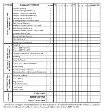 Neonatal Abstinence Syndrome Score Chart