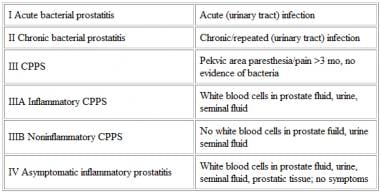 fizioterápiás prostatitis otthon