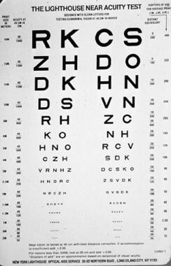 Feinbloom Distance Acuity Chart