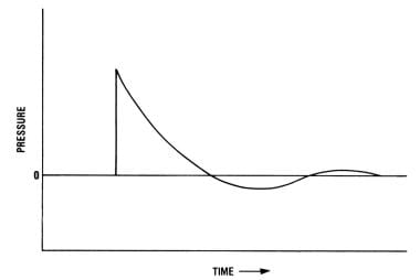 What Have We Learned About Blast Injury Since the Days of “Shell