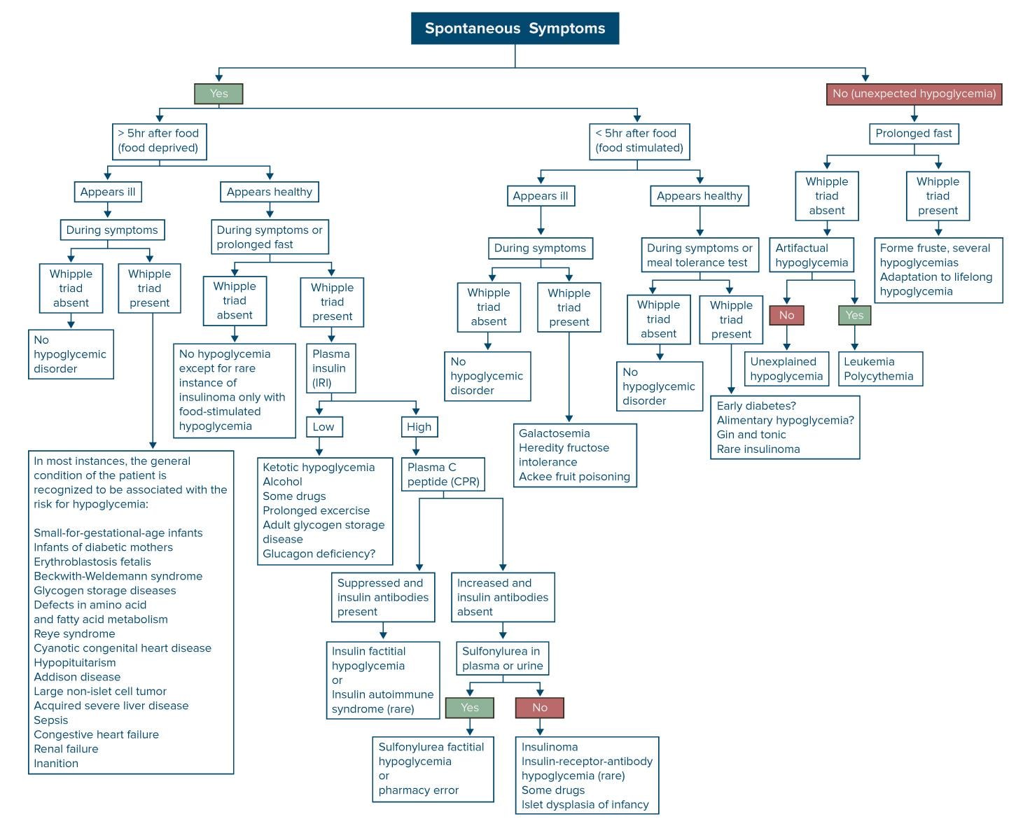 Any reactive hypoglycemics? How has keto worked (or not worked)? : r/keto