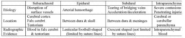 Icd 10 Code For Traumatic Cerebral Hemorrhage