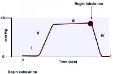 Computerized Dead-Space Volume Measurement of Face Masks Applied