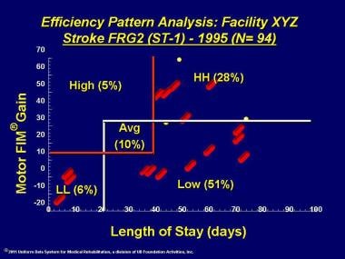 Efficiency pattern analysis for facility XYZ. 