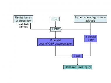 Characteristics and short-term outcomes of neonates with mild hypoxic-ischemic  encephalopathy treated with hypothermia