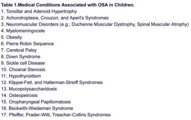 Medical complications associated with obstructive 