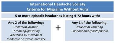 Persistent Aura Migraine Without Infarction: Symptoms and Treatment