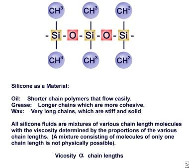 Silicone for skin: Uses, benefits, risks, and more