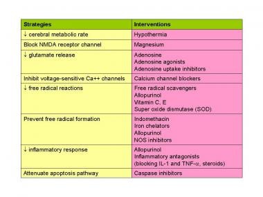 Five Misperceptions About Hypoxic-Ischemic Encephalopathy (HIE)