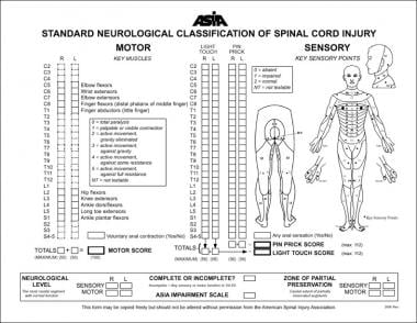 American Spinal Injury Association (ASIA) standard