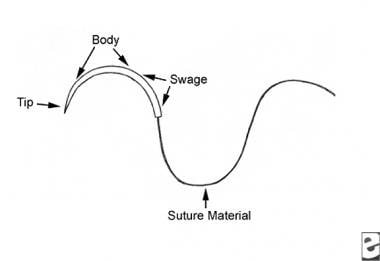 Step-by-Step Guide to Stitches (Placing & Removing Sutures)