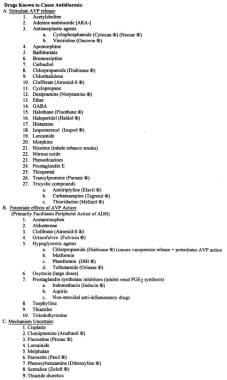 Pediatric Hyponatremia. Drugs that impair water ex