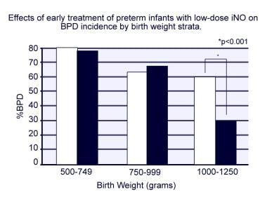 Effects of early treatment of preterm infants with