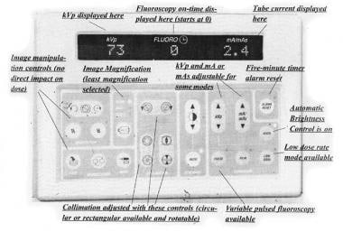 Typical fluoroscopic instrument panel. 