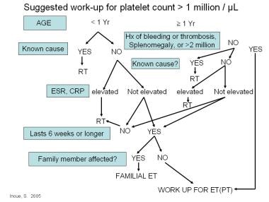 Mean platelet volume levels in children with sleep-disordered