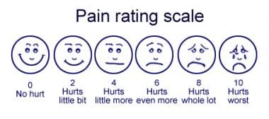 Faces Pain Rating Scale. 