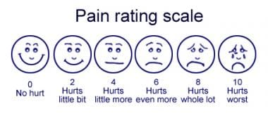 Wong-Baker Faces Pain Rating Scale - 8 Languages