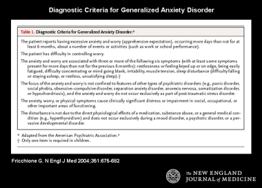 Diagnostic criteria for generalized anxiety disord