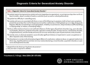 广泛性焦虑障碍的诊断标准